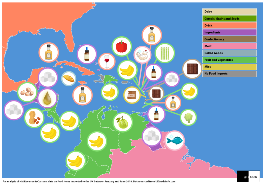 The UK's Top Food and Drink Imports 
