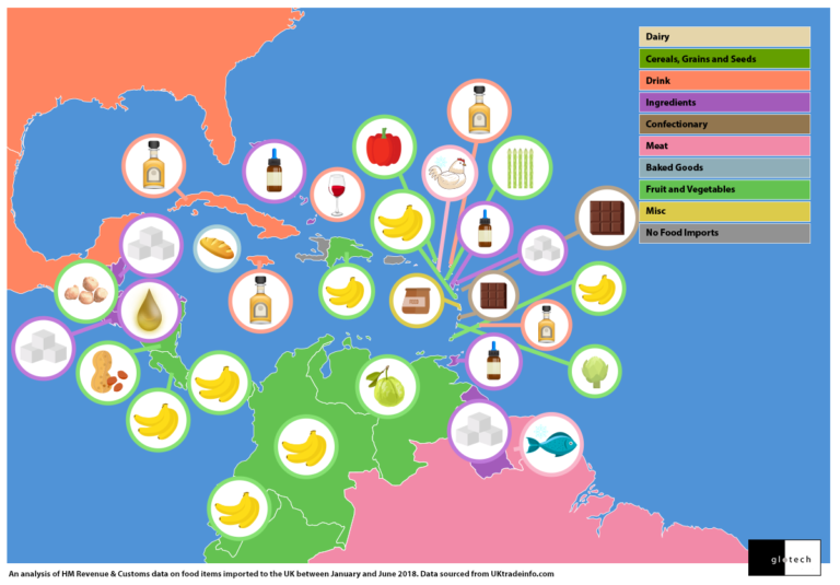 Glotech Repairs The UK’s Top Food and Drink Imports & Where They’re