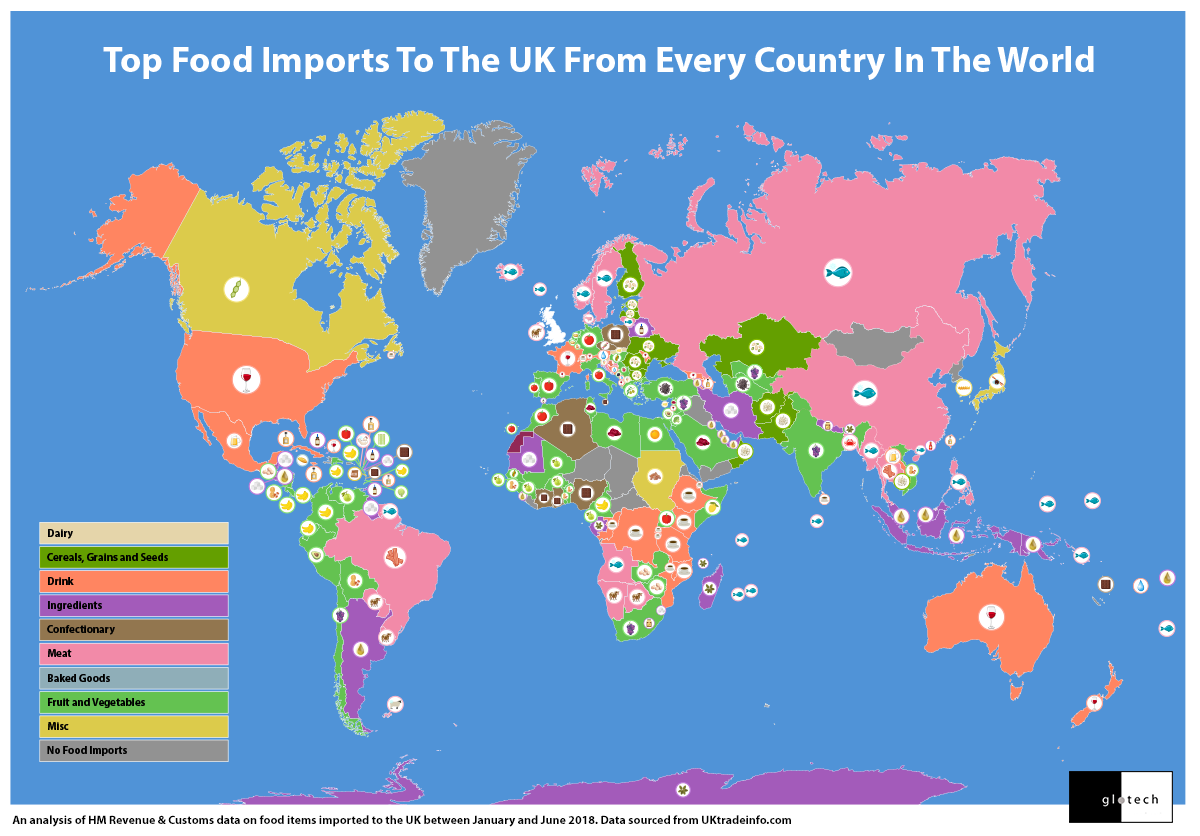 imported foods in india